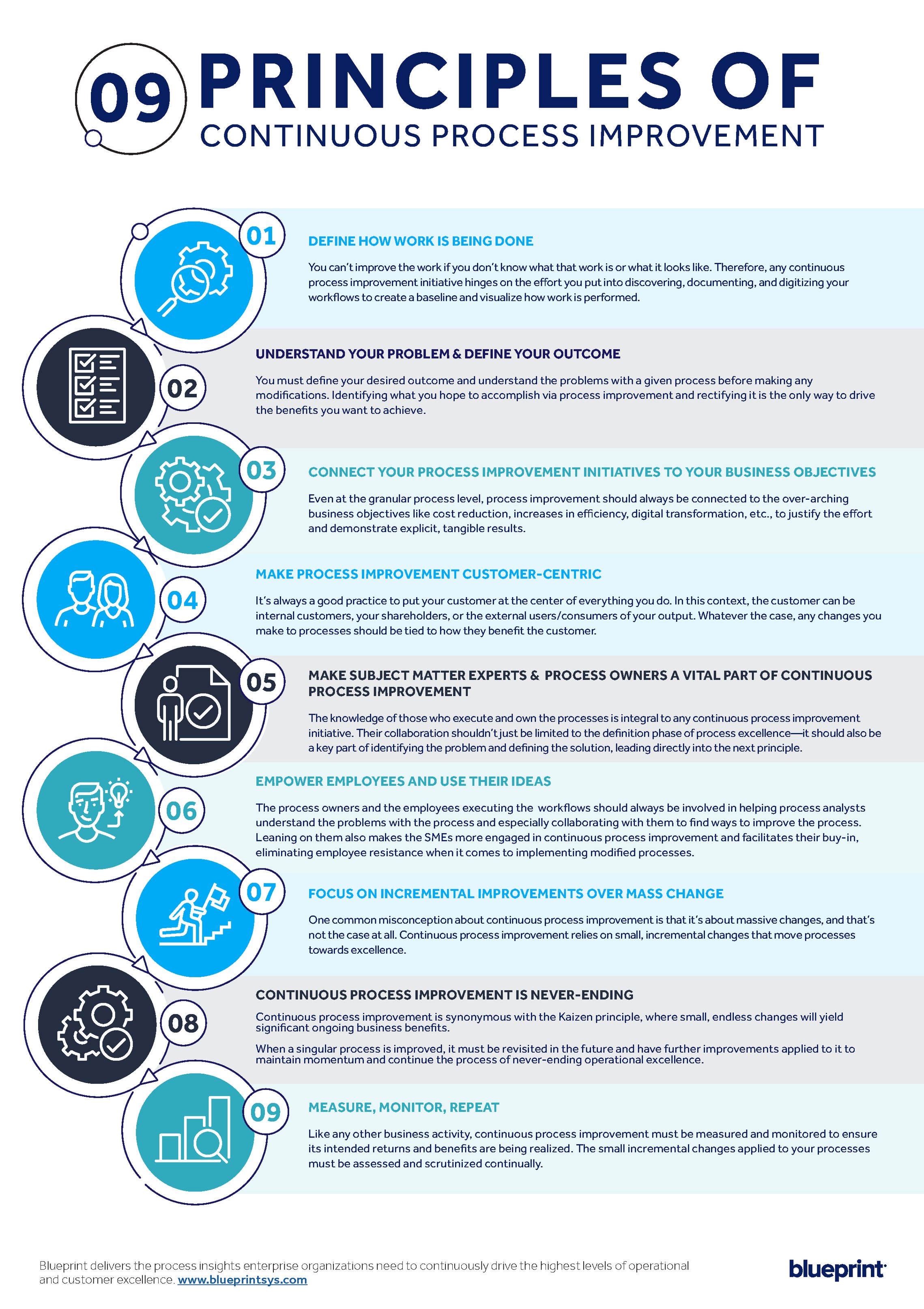 The Importance of Customer Journey Mapping and How to Do It