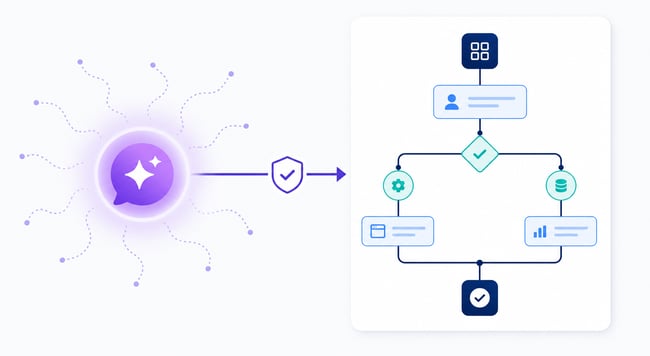 AI Agent to PAD Flow Diagram