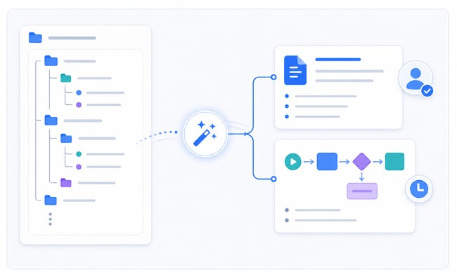 Abstract UI Dashboard with RPA Flow and Animated Transformation Elements
