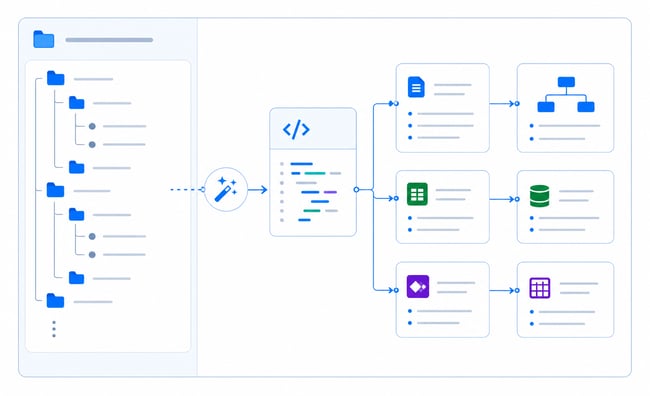 Dependency Mapping Flow Visualization