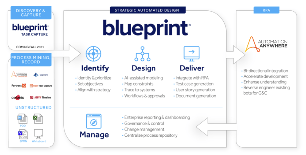 Blueprint-Automation-Anywhere-Integration