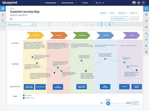 Blueprint-Customer-Journey-Map