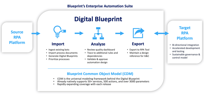 Blueprint-Migration-Flow-2021-png