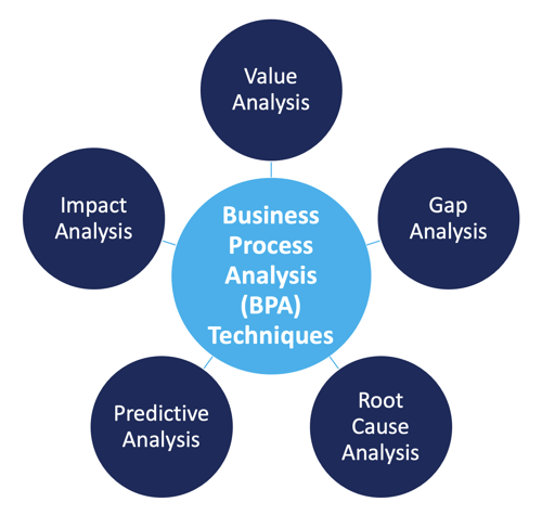 bpa business planning analysis