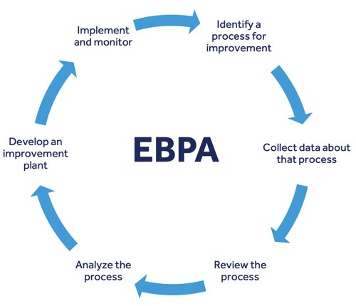 EBPA-enterprise-business-process-analysis