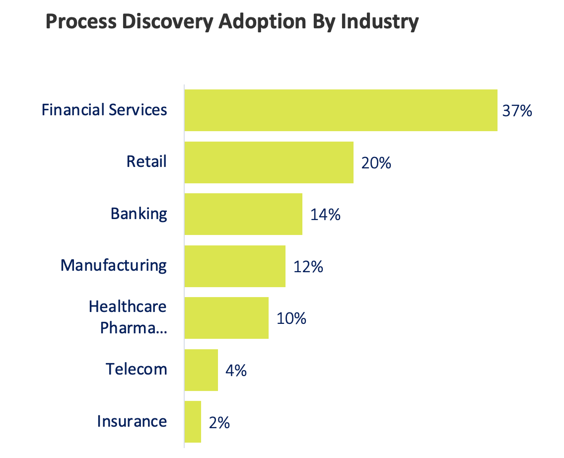 Financial-Services-Process-Discovery-Adoption