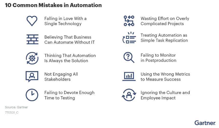 Gartner-Avoiding-the-10-Most-Common-Mistakes-in-Financial-Services-Automation-1