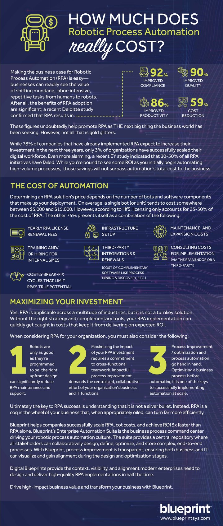 How much does RPA really cost - infographic