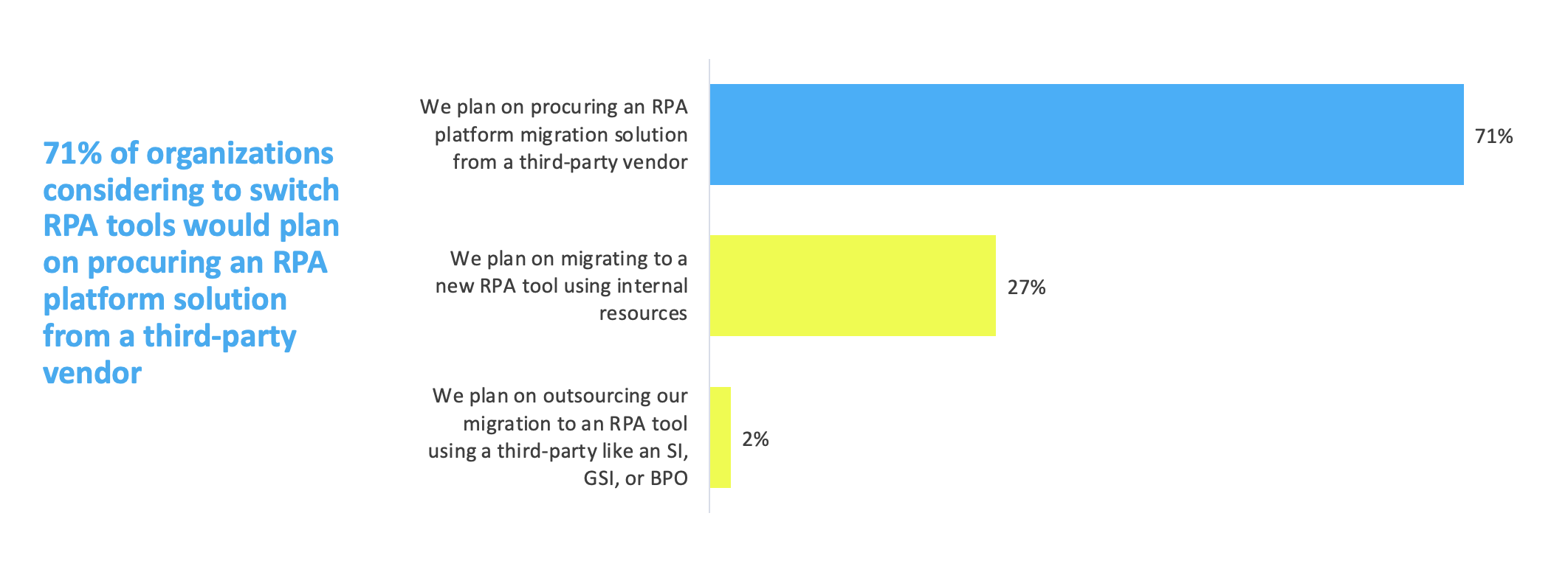 How-Organizations-Migrated-RPA-Estates-Considering-2023