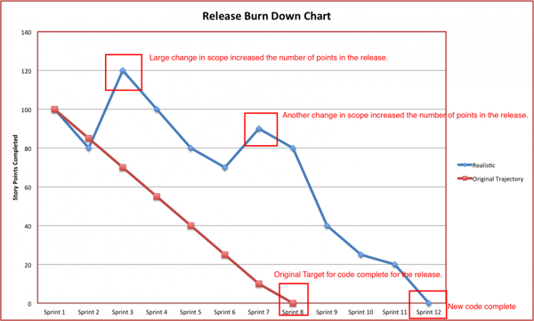 Executive-Buy-in-Chart-1-2