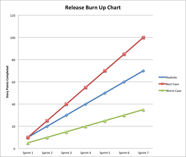 Executive-Buy-in-Chart-2-1024x867-1