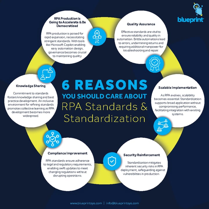 6 Reasons Why RPA Standards & Standardization Are Important
