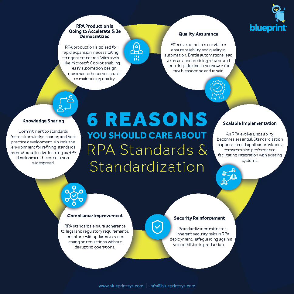 Infographic - The 6 Reasons RPA Standards and Standardization Are So Important Right Now - Final