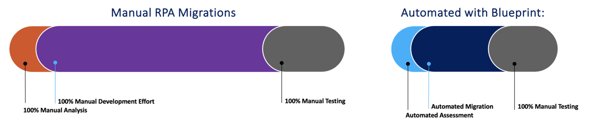 Manual-vs-automated-migration-1