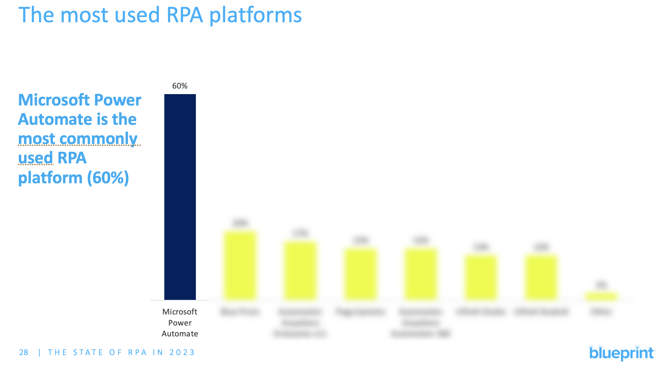 Most-Used-RPA-Platforms-2023
