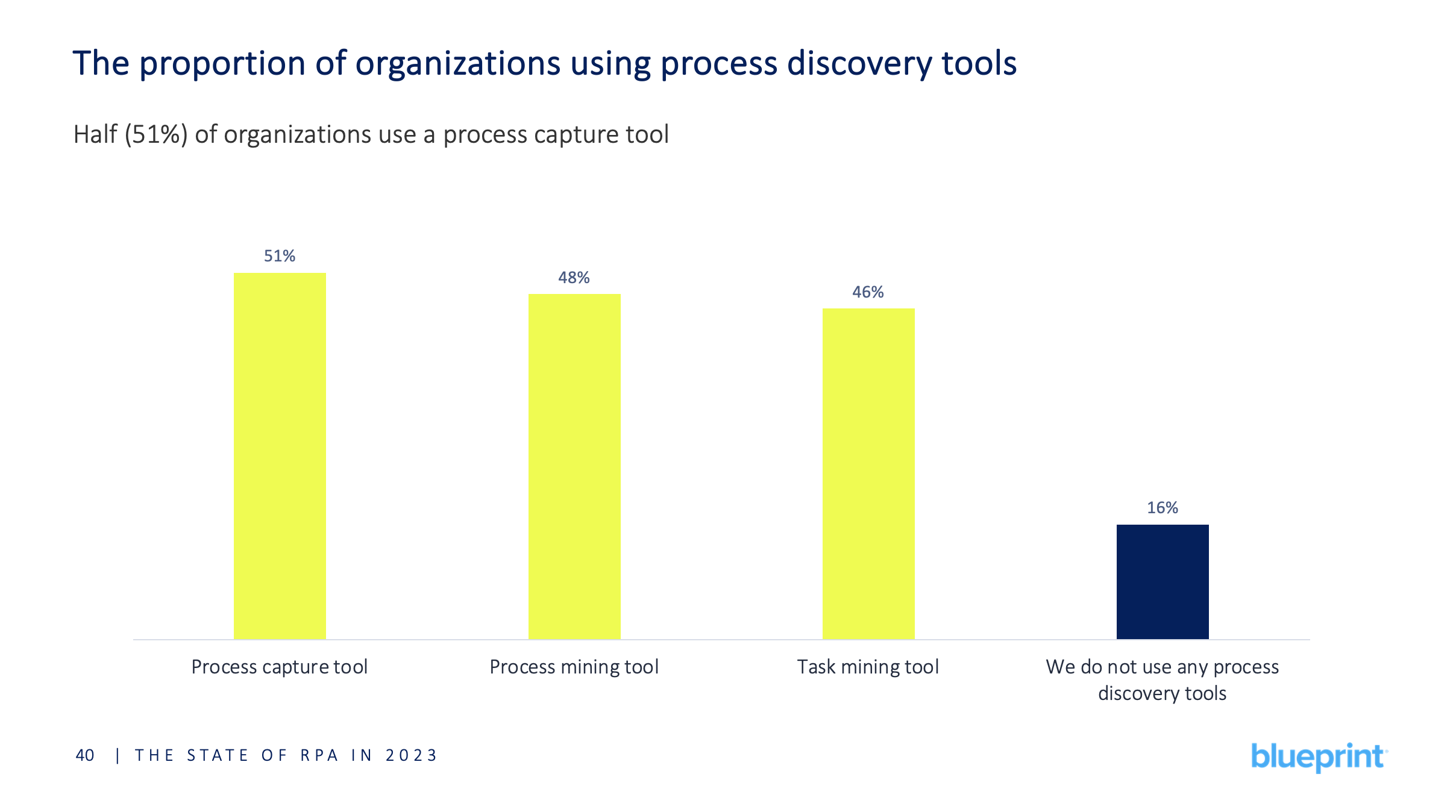Process-Discovery-Tools-Used-2023