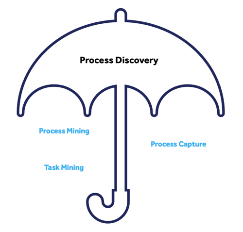 Process-Discovery