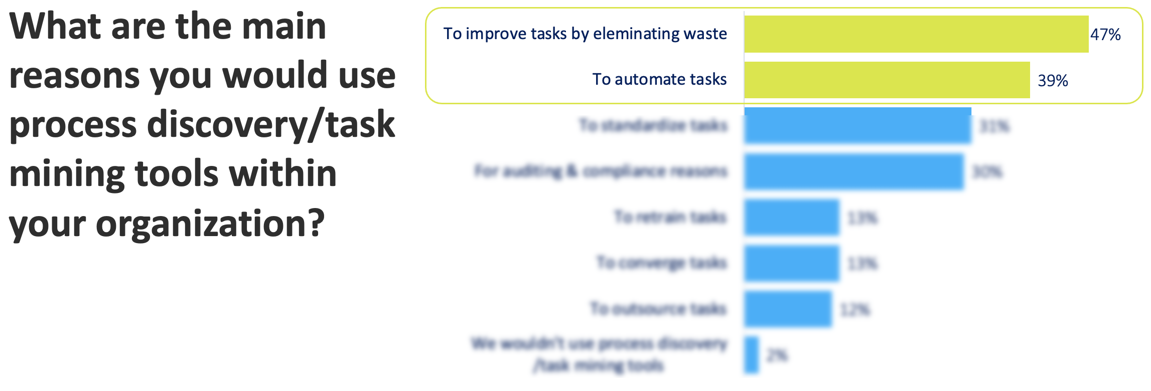 Process-Discvovery-Expected-Benefits