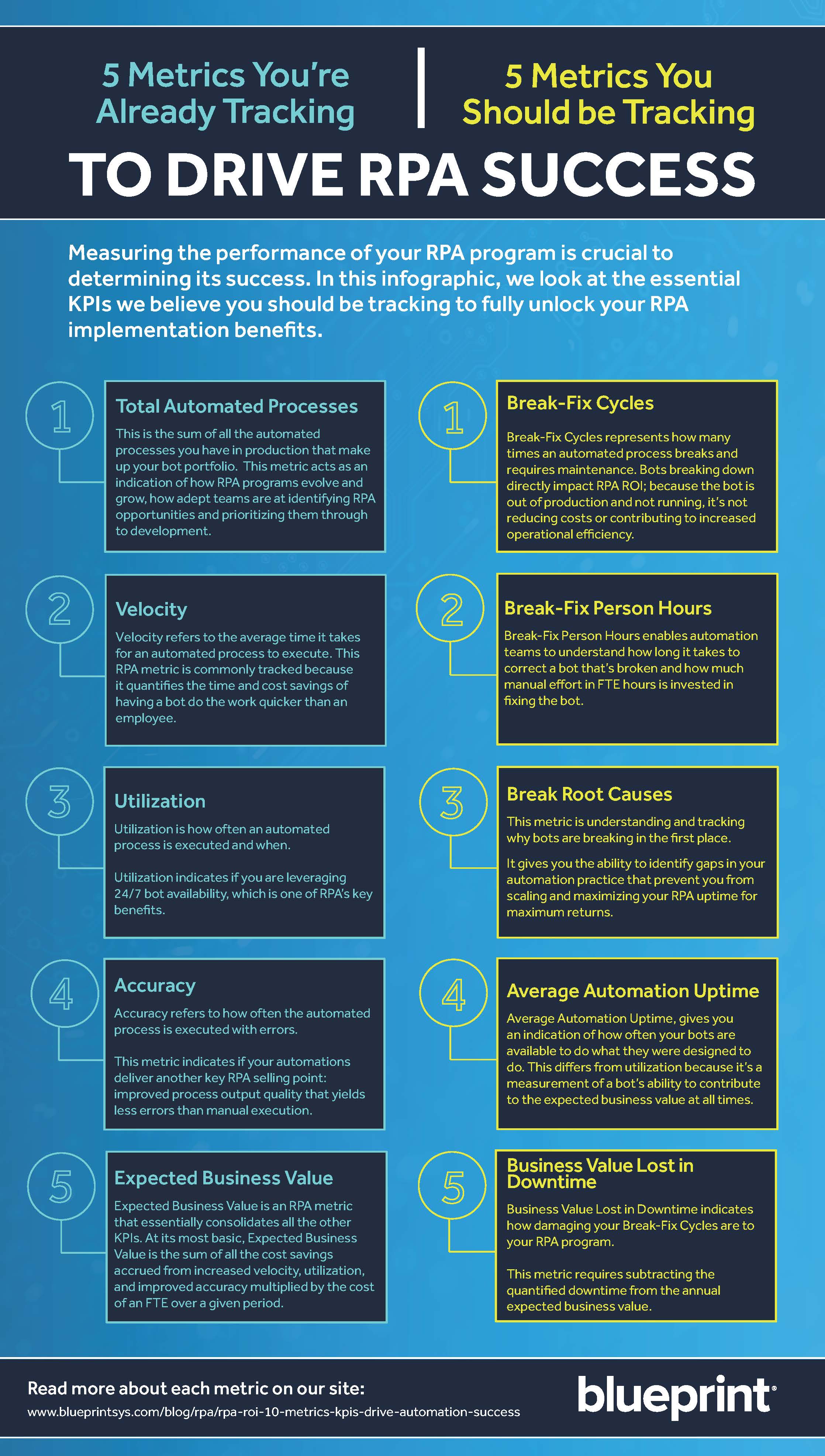 process automation metrics