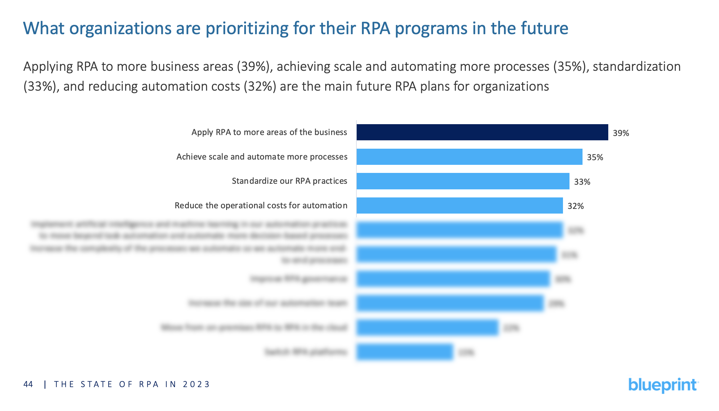 Future Development Rpa Road Map The Top 7 RPA Trends of 2023 | Blueprint