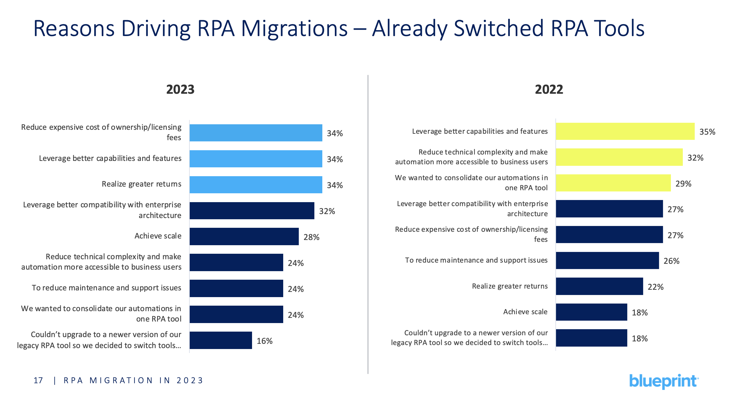 Reasons-RPA-Migration-2023