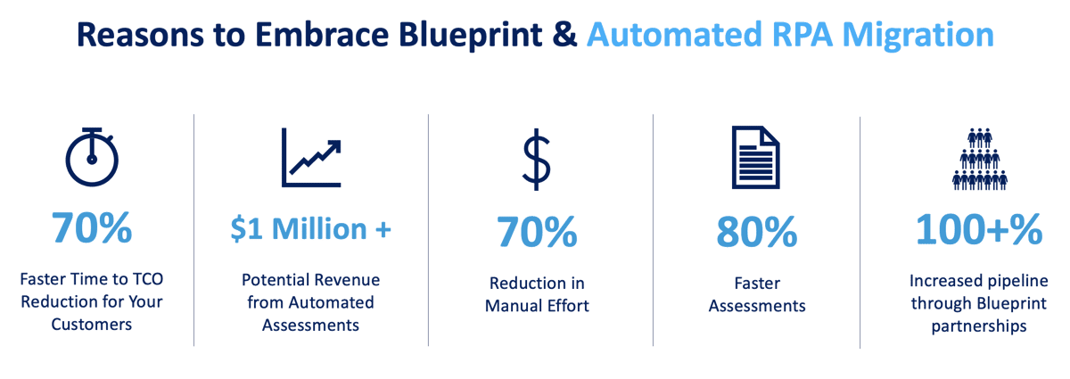 Reasons-to-embrace-automated-RPA-migrations-2