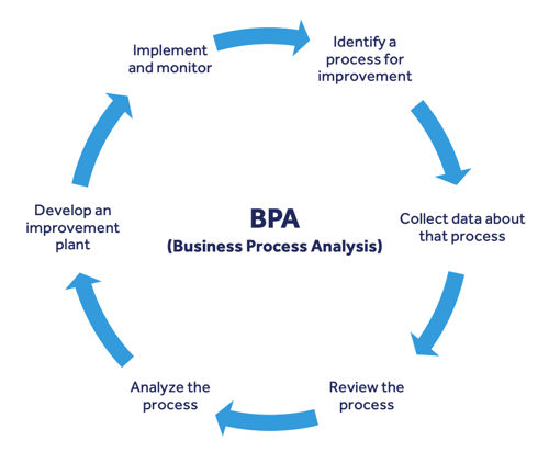 What-is-Business-Process-Analysis-BPA