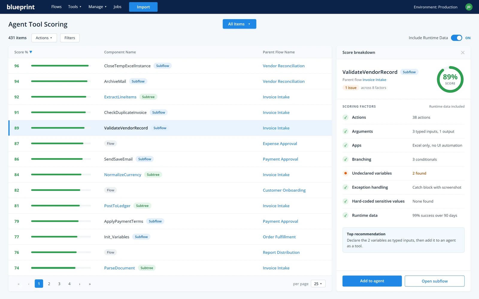 Agent Tool Scoring in Blueprint: flows, subflows and subtrees ranked by agent readiness, highest first, with one subflow's 89% score broken down by actions, arguments, apps, branching, variables, exception handling, hard-coded values and runtime data