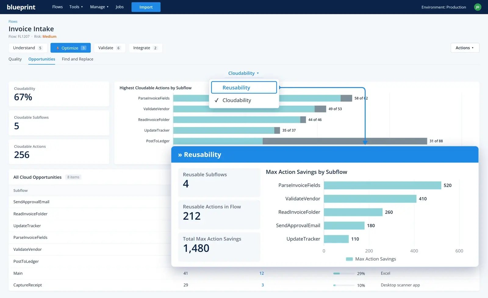 Cloudability in Blueprint: the share of an automation that could run as a cloud flow, with cloudable and non-cloudable actions per subflow