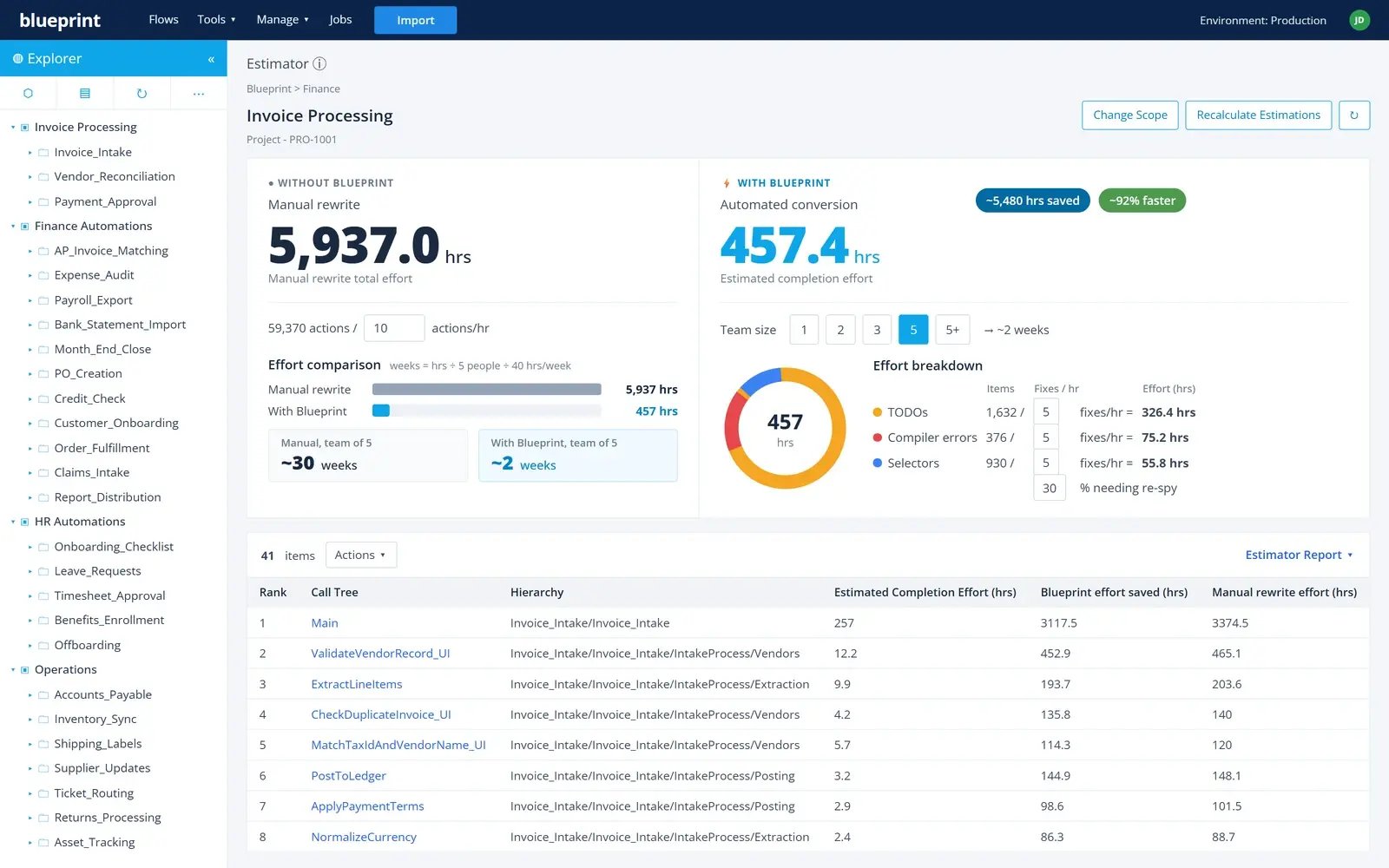 The Blueprint estimator: effort for a manual rewrite versus automated conversion, with the effort breakdown for each bot and your estate