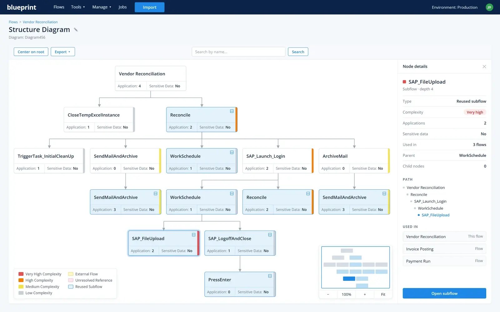 Analyze: a structure diagram in Blueprint showing an automation and its subflows as a tree, color-coded by complexity