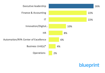 rpa-migration-research-sponsors-executive-leadership