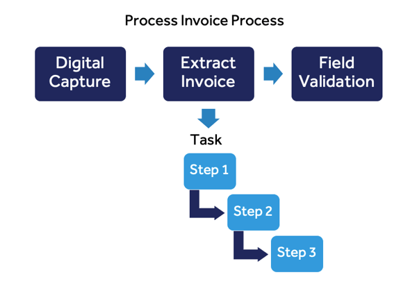 task-mining-vs-process-mining