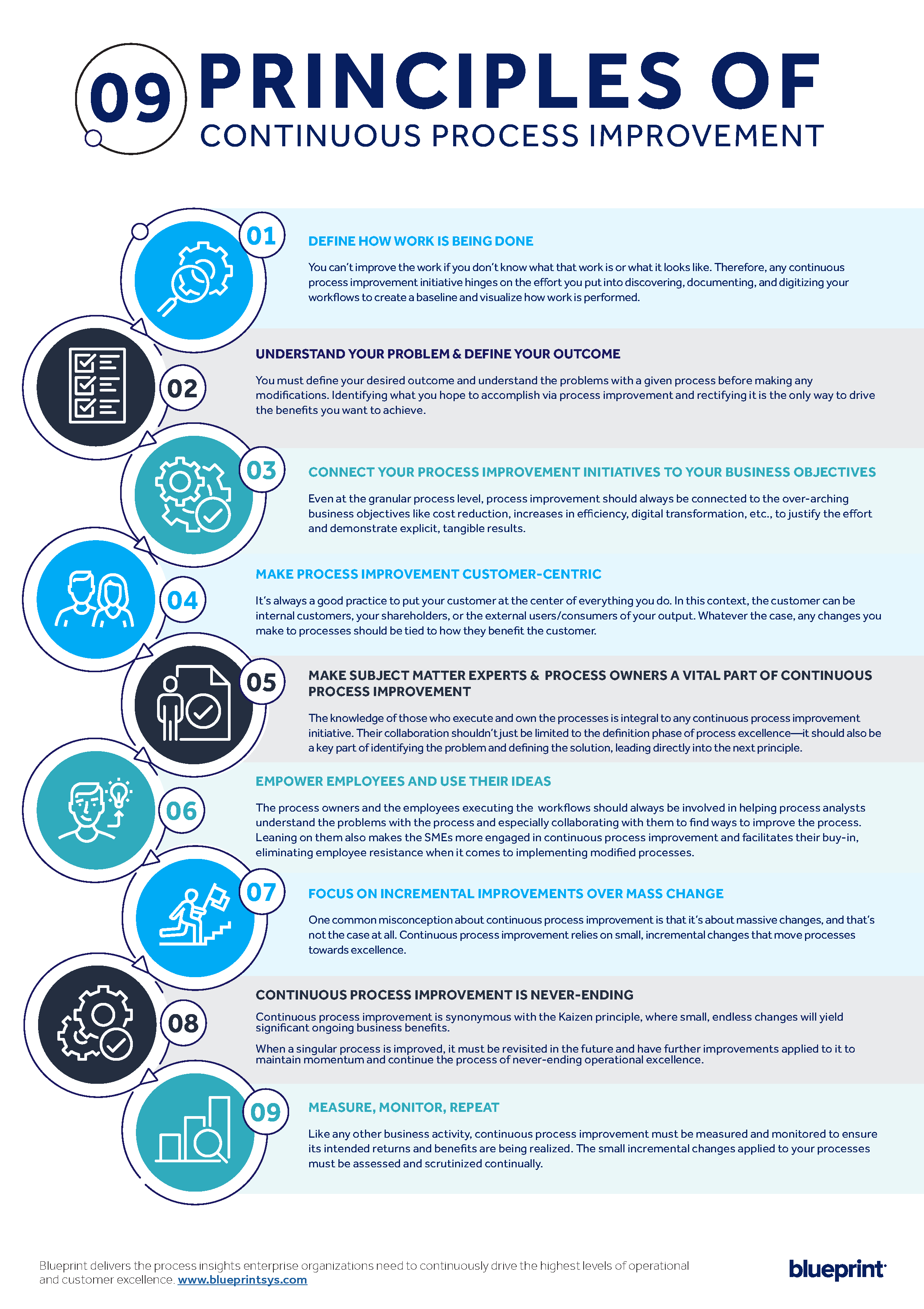 INFOGRAPHIC: 9 Principles of Continuous Process Improvement