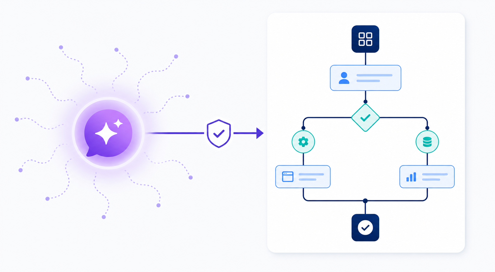 AI Agent to PAD Flow Diagram AI Agent to PAD Flow Diagram
