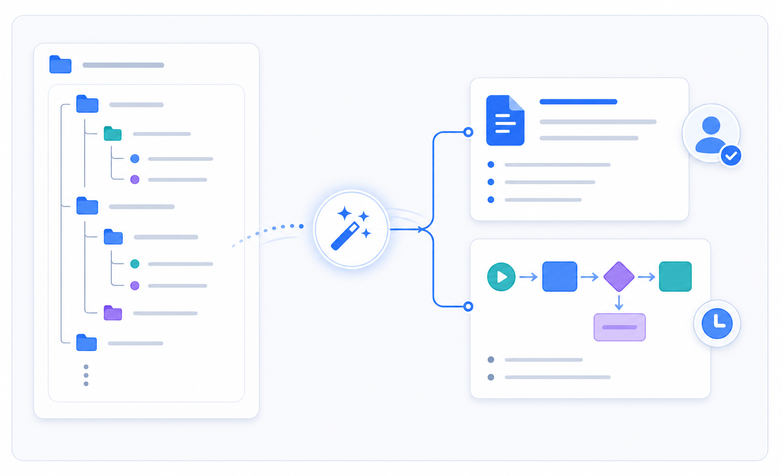 Abstract UI Dashboard with RPA Flow and Animated Transformation Elements Abstract UI Dashboard with RPA Flow and Animated Transformation Elements