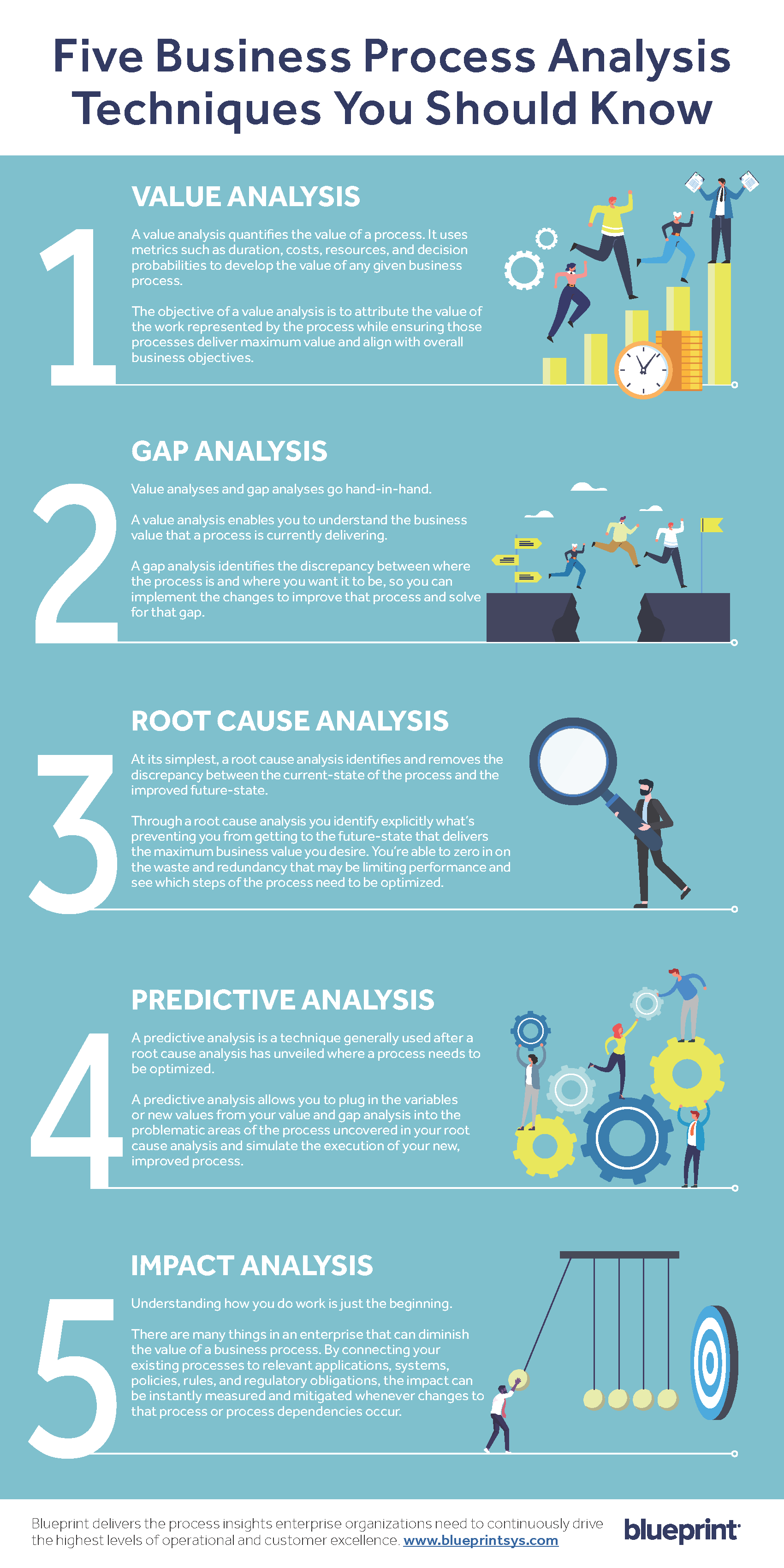 INFOGRAPHIC: Five Business Process Analysis (BPA) Techniques You Should Know