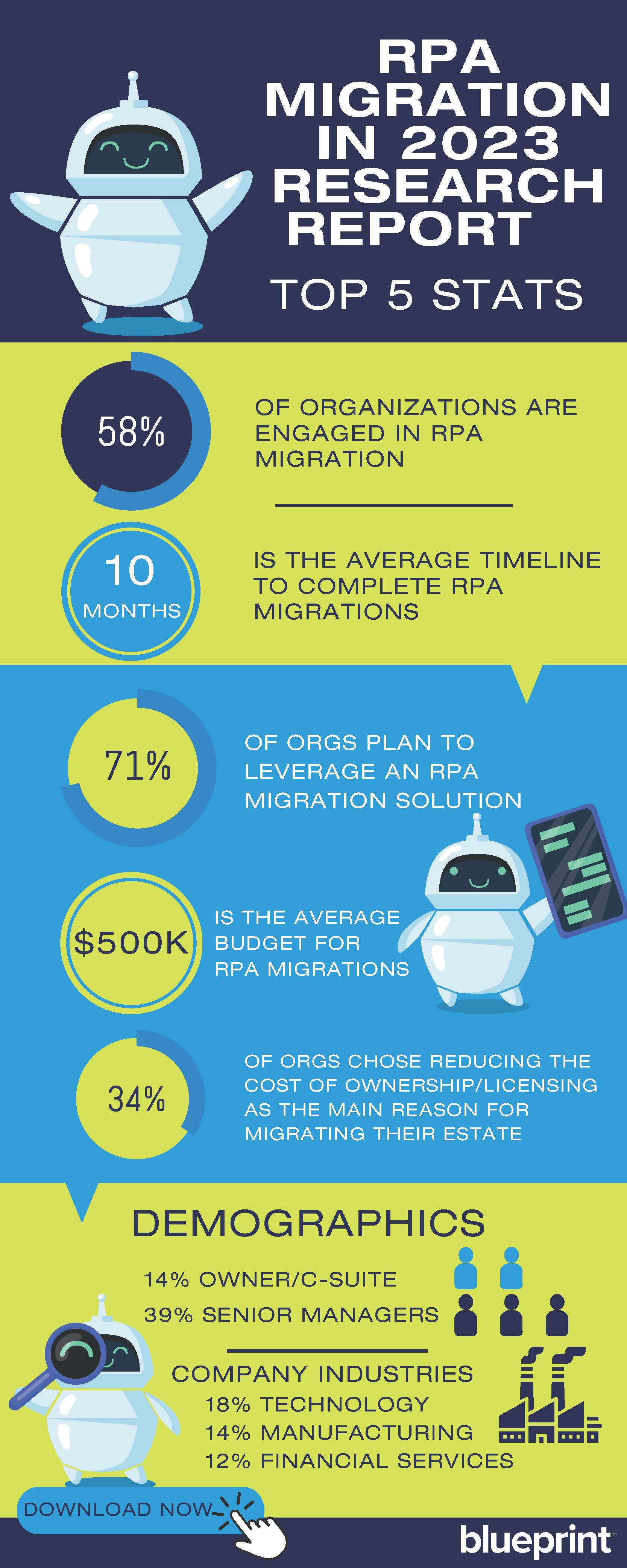 INFOGRAPHIC: RPA Migrations in 2023 Research Report - Top 5 Stats
