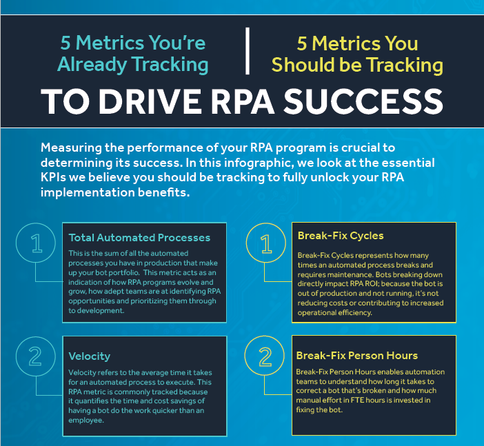 INFOGRAPHIC: 10 Metrics You Should be Tracking to Drive RPA Success