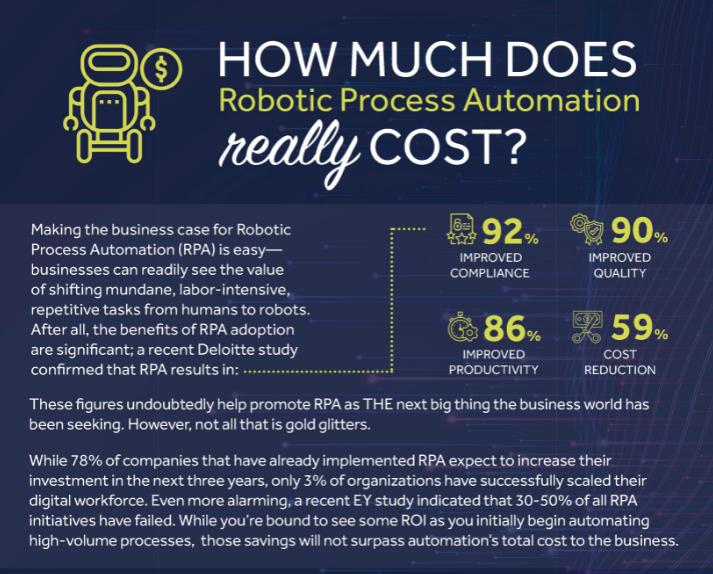 INFOGRAPHIC: How much does Robotic Process Automation (RPA) Really Cost?