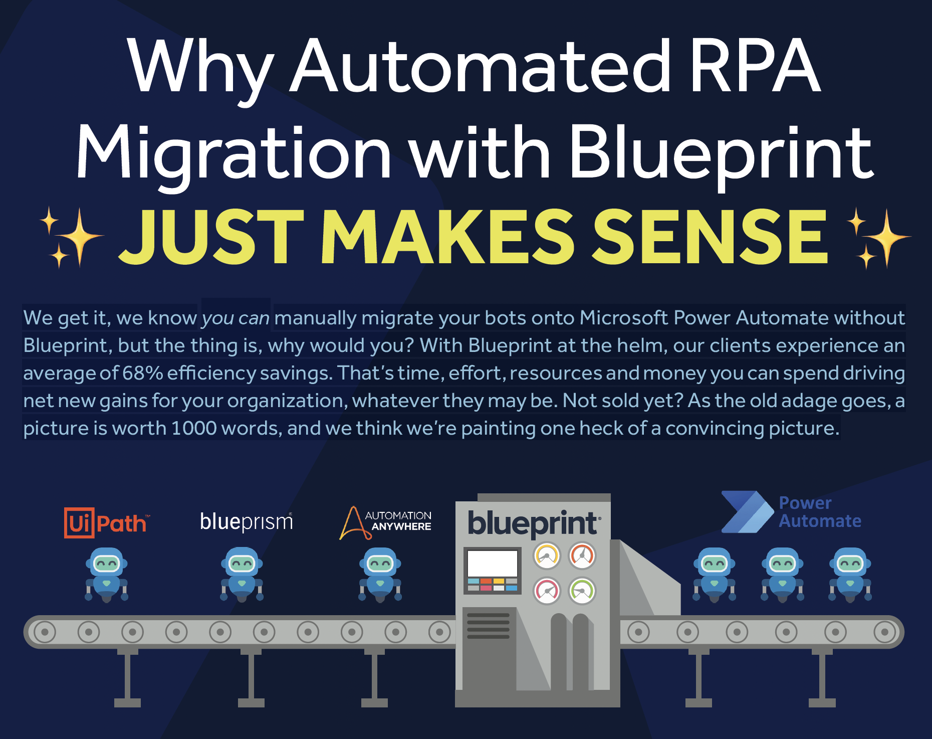 INFOGRAPHIC: Why Automated RPA Migration with Blueprint Just Makes Sense