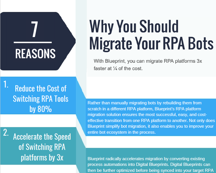 INFOGRAPHIC: 7 Reasons Why You Should Migrate RPA Platforms with Blueprint
