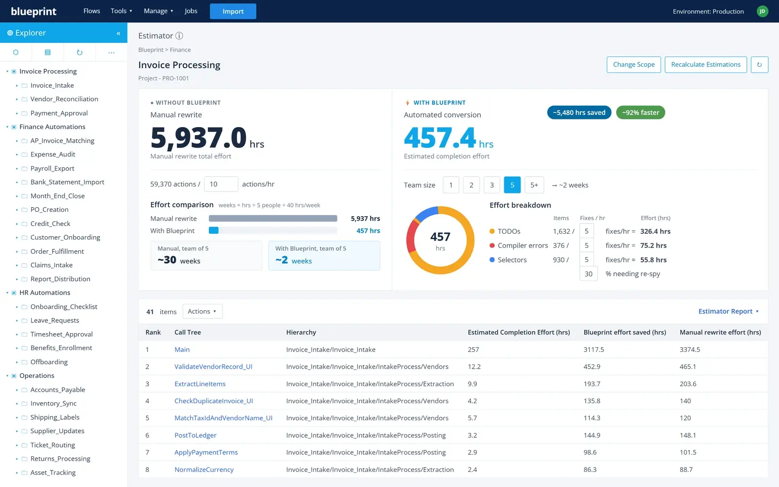The Blueprint estimator: effort for a manual rewrite versus automated conversion, with the effort breakdown